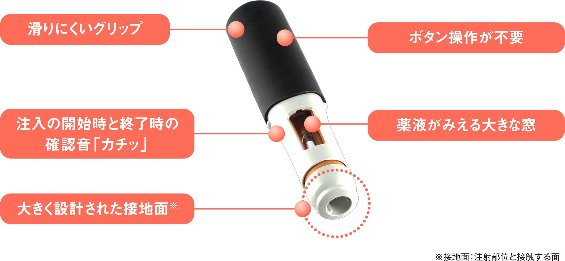 オートクリックスの特徴